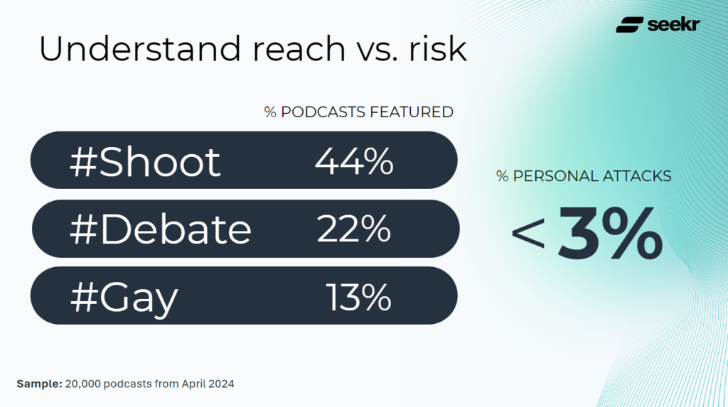 Understanding reach vs risk in keywords to grow the podcast industry