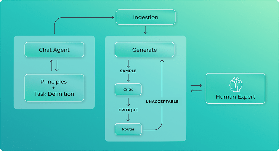 SeekrFlow principle alignment process for fine-tuning optimization