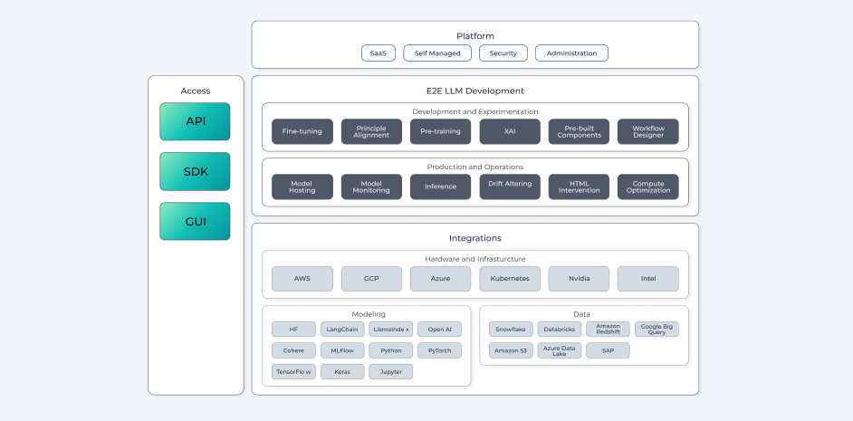 seekrflow platform access e2e llm development and integrations